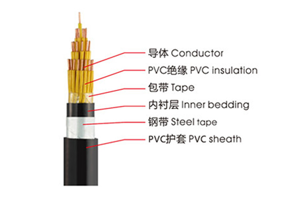 KVVP、KVV控制電纜